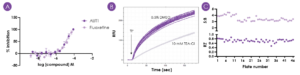 Concentration-response data for AUT1