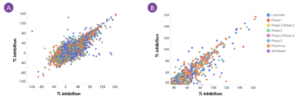 Correlation of duplicate percent inhibition data_KCNC1