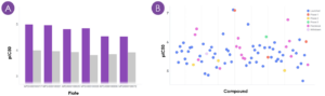 : pIC50 values of AUT1 (purple bars) and TEA-Cl 