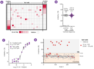 Blinded assessment of hNaV1.9 pharmacology using a spiked plated approach