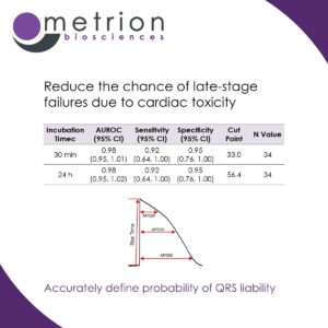 Recuce chance of late-stage failures due to cardiac toxicity