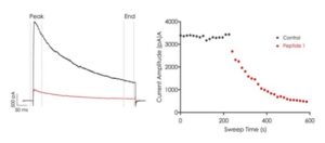 Representative data from a biologic screened using a single-point assay paradigm