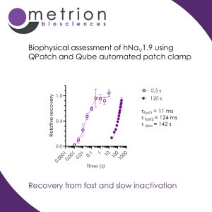 Biophysical assessment of hNaV1.9 using QPatch and Qube automated patch clamp