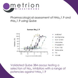 Pharmacological assessment of hNav1.9 and rNav1.9 using Qube